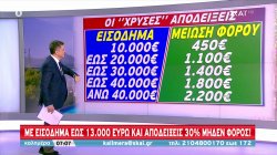 Όλες οι χρηστικές ειδήσεις της ημέρας – Οι αποδείξεις που κόβουν φόρο έως 2.200 ευρώ 