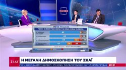Το 2o μέρος της δημοσκόπησης του ΣΚΑΪ - Ακρίβεια, ενέργεια και ελληνοτουρκικά προβληματίζουν τους πολίτες