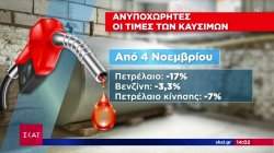 Πτώση των τιμών καυσίμων διεθνώς - Μικρές οι μειώσεις στην Ελληνική αντλία