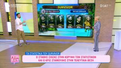 Τα στατιστικά των παικτών του Survivor All Star