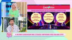 Η φετινή Eurovision μας στοίχισε παραπάνω από 550.000 ευρώ