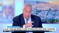 Μ. Βορίδης: Δεν υπάρχει εσωκομματικό θέμα στη ΝΔ – Στη στρατηγική μας δεν υπάρχει η συγκυβέρνηση 