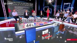  Είστε υπέρ η κατά του νέου ΚΟΚ με τις αυστηρότερες ποινές, το κοινό απαντά