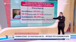 Πόθεν Έσχες: Οι πλούσιοι και οι… φτωχοί του Κοινοβουλίου 