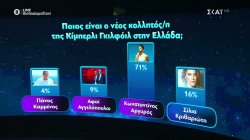 Με τεράστια πλειοψηφία, το τηλεοπτικό κοινό ανακήρυξε τον Κ. Αργυρό νέο κολλητό της Κίμπερλι Γκίλφοϊλ