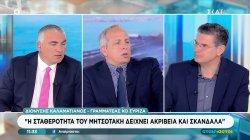 Δ. Καλαματιανός: 