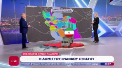 Η δομή του ιρανικού στρατού