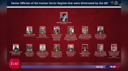 IDF: Αυτοί εξολοθρεύθηκαν στην επιχείρηση στο Ιράν – Βομβαρδιστικά B-2 χρησιμοποίησαν οι ΗΠΑ