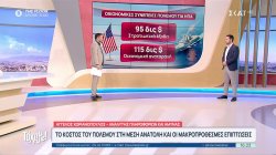 Το κόστος του πολέμου στη Μέση Ανατολή και οι μακροπρόθεσμες επιπτώσεις 