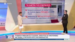 Τα οκτώ μέτρα στήριξης που ανακοίνωσε ο Πρωθυπουργός