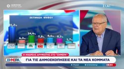 Τι δείχνει νέα δημοσκόπηση – Ο Ανδρέας Δρυμιώτης σχολιάζει 