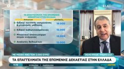 Τα επαγγέλματα της επόμενης δεκαετίας στην Ελλάδα με μισθό άνω των 2.000 ευρώ