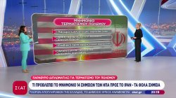 Τι προβλέπει το μνημόνιο 14 σημείων των ΗΠΑ προς το Ιράν - Τα θολά σημεία