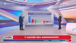Τι δείχνει η νέα δημοσκόπηση