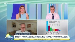 Νέα δημοσκόπηση: Στις 14 μονάδες η διαφορά ΝΔ - ΕΛΑΣ, τρίτο το ΠΑΣΟΚ