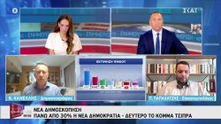 Τι δείχνει νέα δημοσκόπηση και οι εξελίξεις στο πολιτικό σκηνικό πριν από τη ΔΕΘ