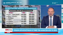 Σχεδόν διπλασιάστηκαν οι τιμές των ακινήτων από το 2019 - Περιοχές που συμφέρει η συγκατοίκηση στην Αθήνα