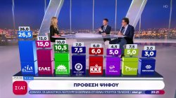 Η μεγάλη δημοσκόπηση του ΣΚΑΪ και της PULSE 