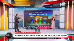 «Άρες-Μάρες» με σχόλιο για υη μετωπική Φλωρίδη-Βγενόπουλου και τα ευρήματα νέας δημοσκόπησης 
