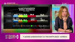 Τι πιστεύουν οι πολίτες για την κόντρα Βίσση-Καρβέλα εξέτασε δημοσκόπηση 