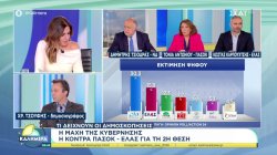Τι δείχνουν οι δημοσκοπήσεις: Η μάχη της Κυβέρνησης - Η κόντρα ΠΑΣΟΚ - ΕΛΑΣ για την 2η θέση 
