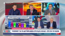 Δημοσκόπηση ΣΚΑΪ: Στο 30% η ΝΔ - Ντέρμπι για τη δεύτερη θέση, στο 16,5% η ΕΛΑΣ & στο 13% το ΠΑΣΟΚ