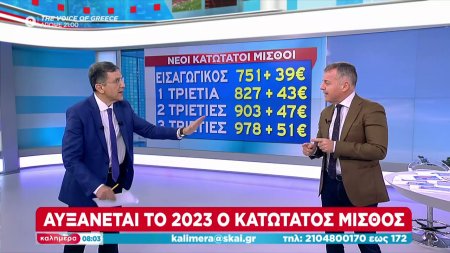 Αυξάνεται το 2023 ο κατώτατος μισθός – Σε ποιο ύψος διαμορφώνεται 
