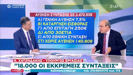 Χατζηδάκης στον ΣΚΑΪ: Διορθώνουμε αδικίες βάση των αντοχών της οικονομίας – 18.000 οι εκκρεμείς συντάξεις 