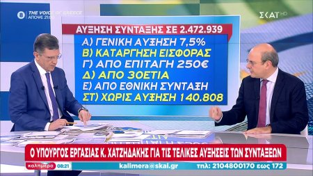 Χατζηδάκης στον ΣΚΑΪ: Ένας στους δύο συνταξιούχους θα λάβει περίπου μια 13η σύνταξη