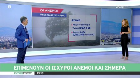 Η πρόγνωση του καιρού - Πόσο ισχυροί θα είναι οι άνεμοι 