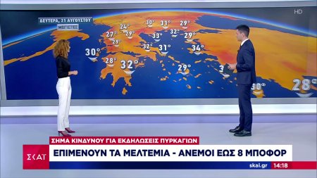 Καιρός: Επιμένουν τα μελτέμια - Άνεμοι έως 8 μποφόρ 