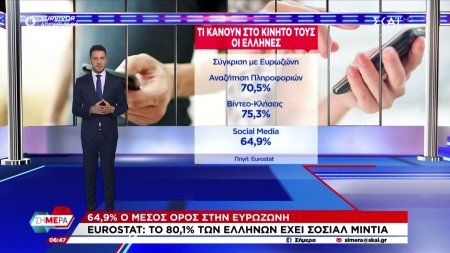 Έρευνα της Eurostat για τη χρήση κινητών και διαδικτύου από τους Έλληνες – Social media, αλλά όχι e-banking 