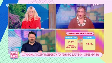 Αστρονομικά ποσοστά τηλεθέασης για τον τελικό της Eurovision - Έφτασε μέχρι 80% 