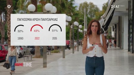 Το 2035 το 51% του παγκόσμιου πληθυσμού θα είναι υπέρβαροι
