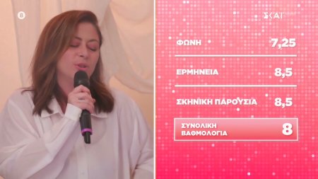 Η βαθμολογία της Δήμητρας και οι μπόνους βαθμοί