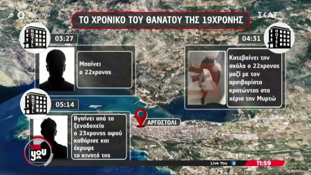 Το χρονικό του θανάτου της 19χρονης – Την άφησαν αβοήθητη και τώρα τα ρίχνουν όλα πάνω της 