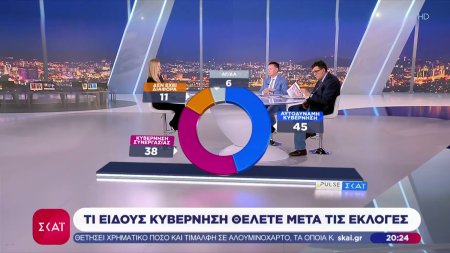 Η μεγάλη δημοσκόπηση του ΣΚΑΪ