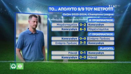Το απόλυτο 9/9 του Τζέικομπ Νίστρουπ
