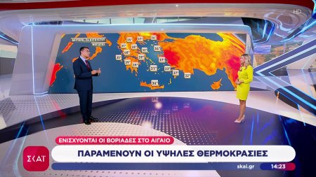 Ενισχύονται οι βοριάδες στο Αιγαίο – Παραμένουν οι υψηλές θερμοκρασίες 